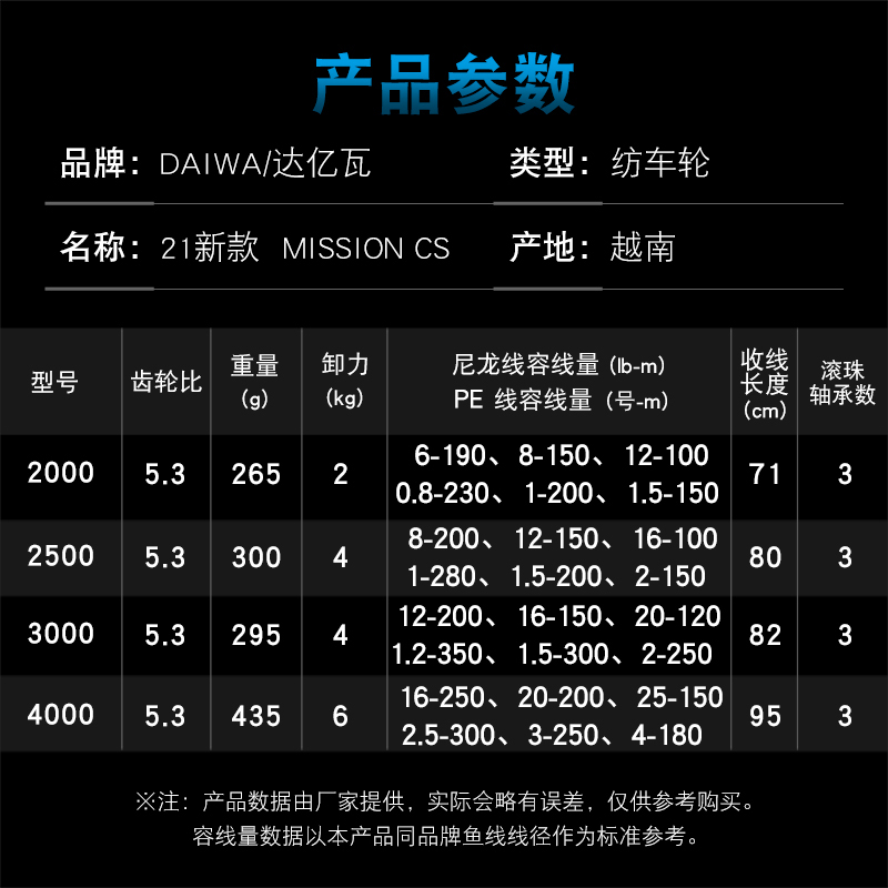 DAIWA Fishing Reel MISSION CS  - Daiwa Reel Fuego recension och pris